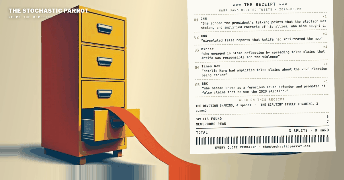 The story crossed seven desks; the tweet text ran whole through the three files that print it — "FIGHT FOR TRUMP," "today we STOP THE STEAL!" — while the descriptor drifts from "zealous support" to "absolute, unwavering dedication" to "dark and deranged," and only some files let "false" reach the election claims.