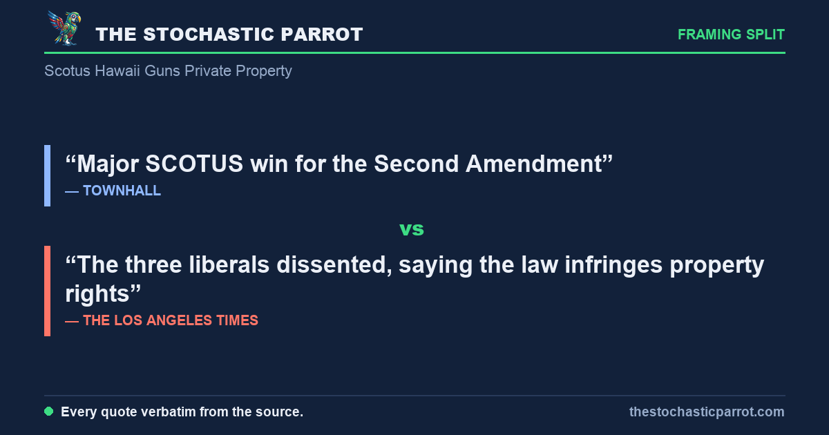 The Court struck down Hawaii's gun law 6-3 as a Second Amendment win — but the law it killed was written to let property owners say no, and on that, the usual sides quietly traded places