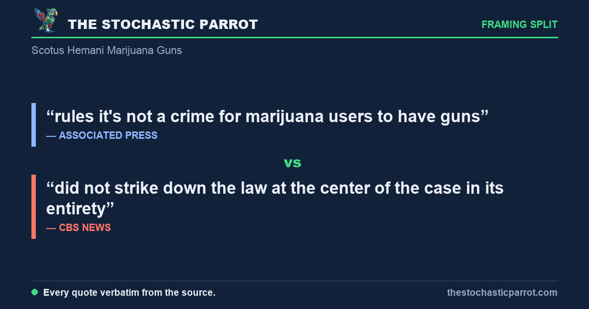 The Supreme Court ruled, without a single dissent, that Washington can't strip a Texas man of his guns for smoking weed — and the one man nine justices agreed on arrives at five desks as occasional, regular, frequent, and habitual, with the cocaine in his house at only one of them
