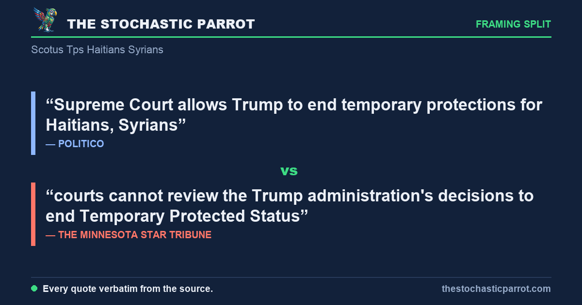 The 6-3 Court didn't order a single deportation — it ruled that no judge may review one, and the desks filed the same decision as a mass deportation, a major victory, and a quarrel over what the word "temporary" still means
