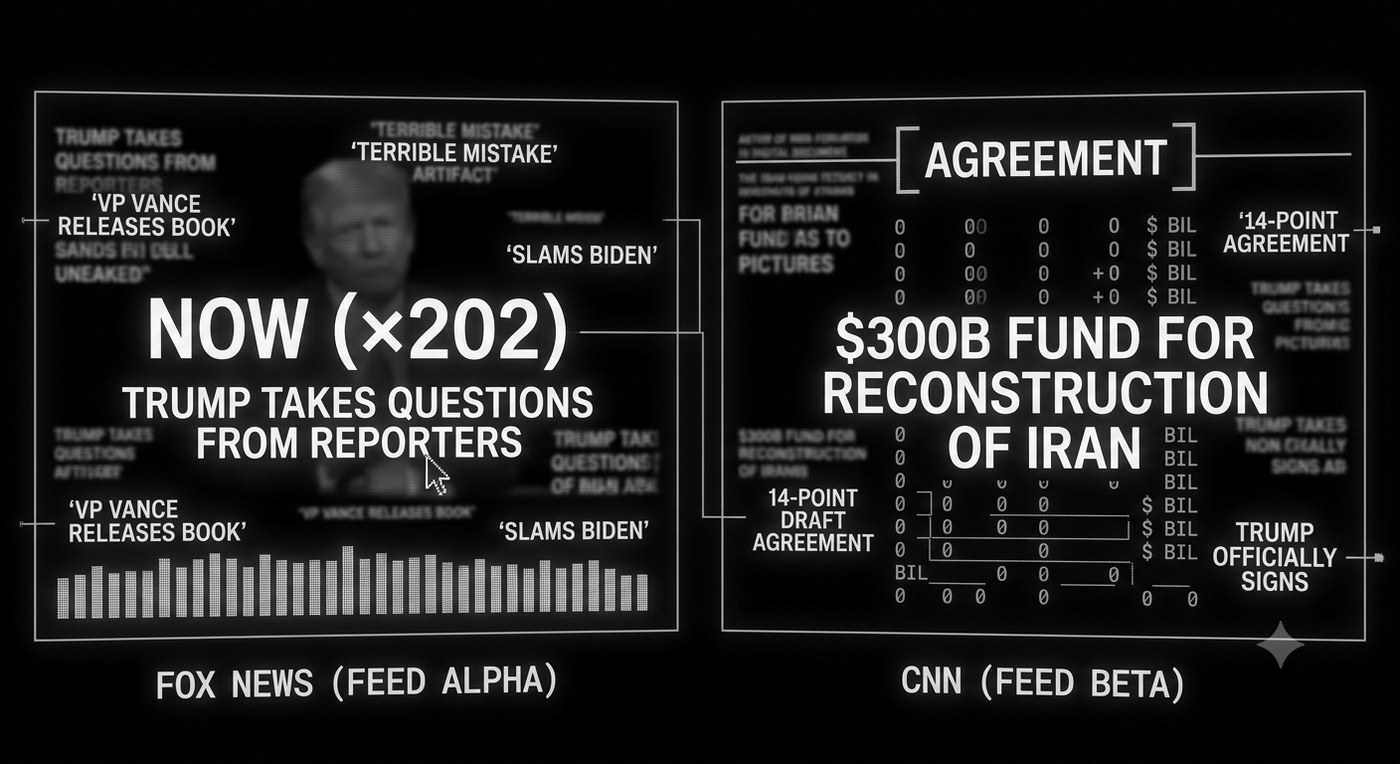 Split-screen of cable-news lower-thirds: Fox 'FEED ALPHA' showing 'NOW (x202) TRUMP TAKES QUESTIONS FROM REPORTERS'; CNN 'FEED BETA' showing '$300B FUND FOR RECONSTRUCTION OF IRAN'.